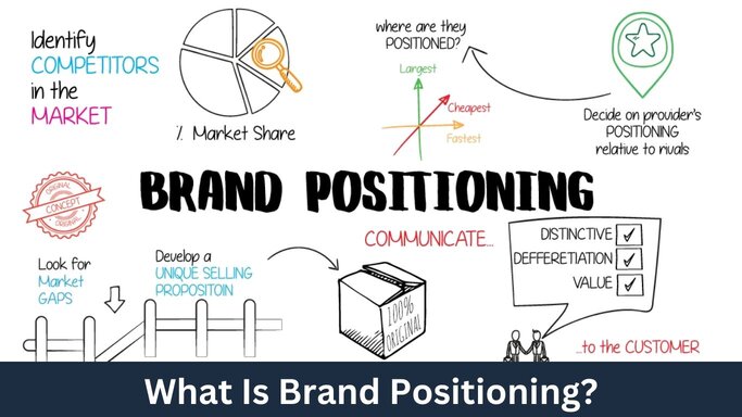 What Is Brand Positioning?