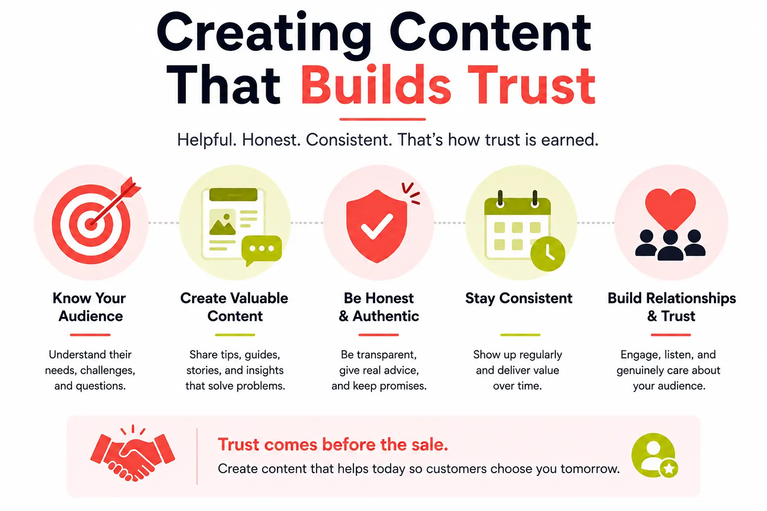 How to create content that build trust