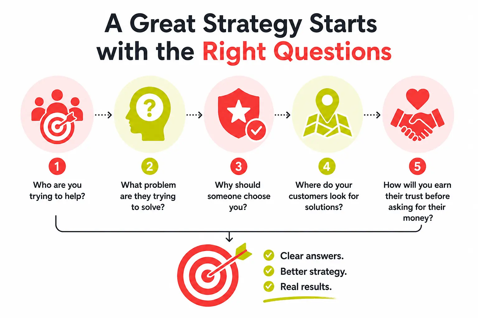 What is digital marketing strategy
