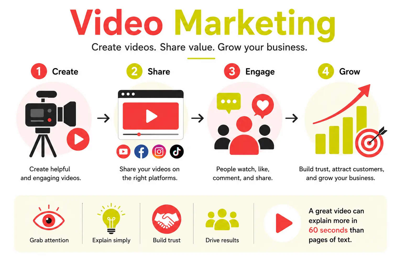 What is video marketing