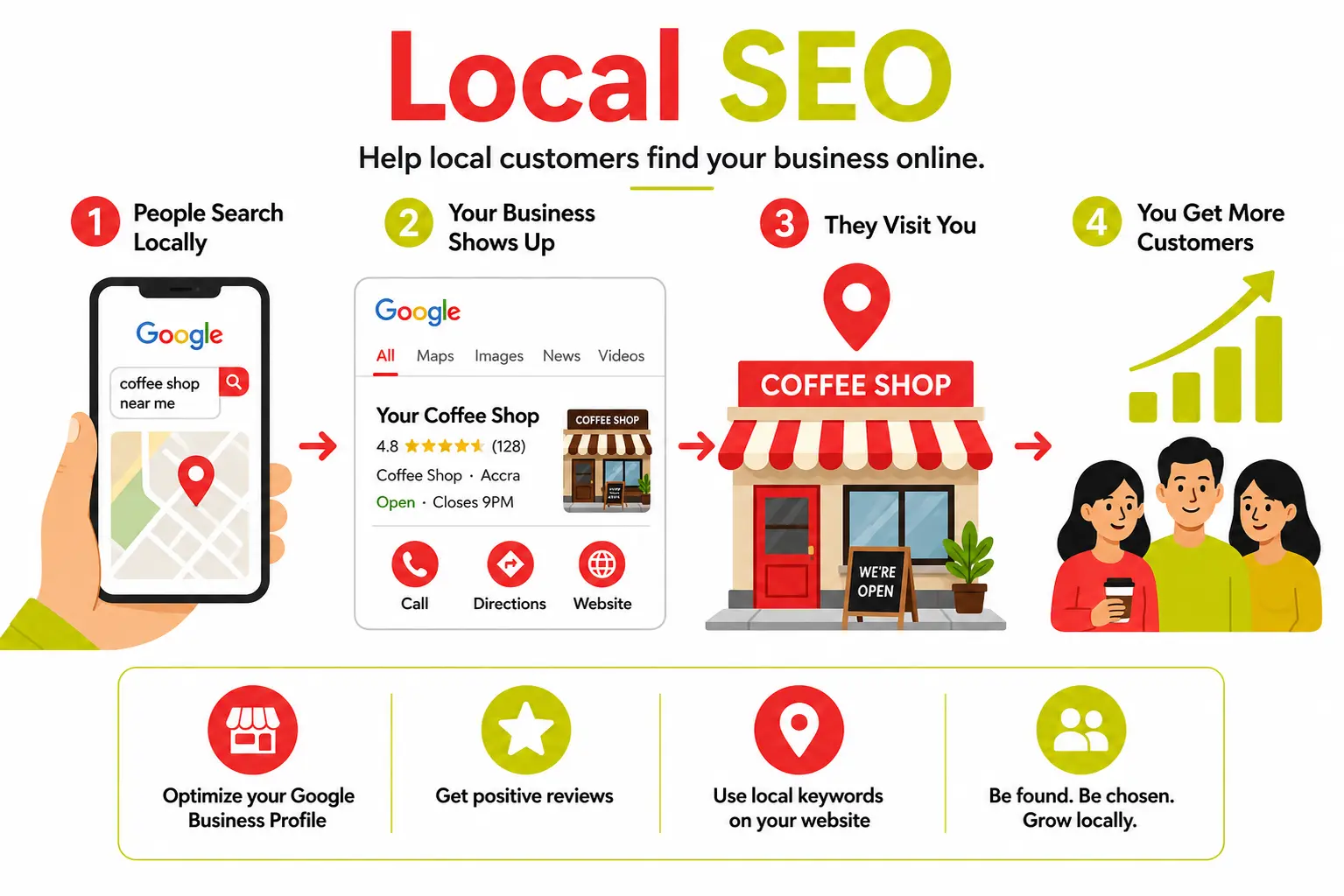 What is local SEO