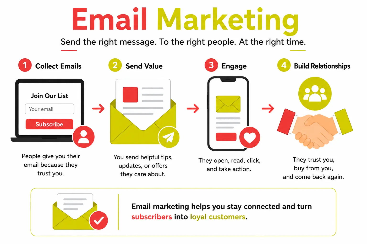 What is Email Marketing?