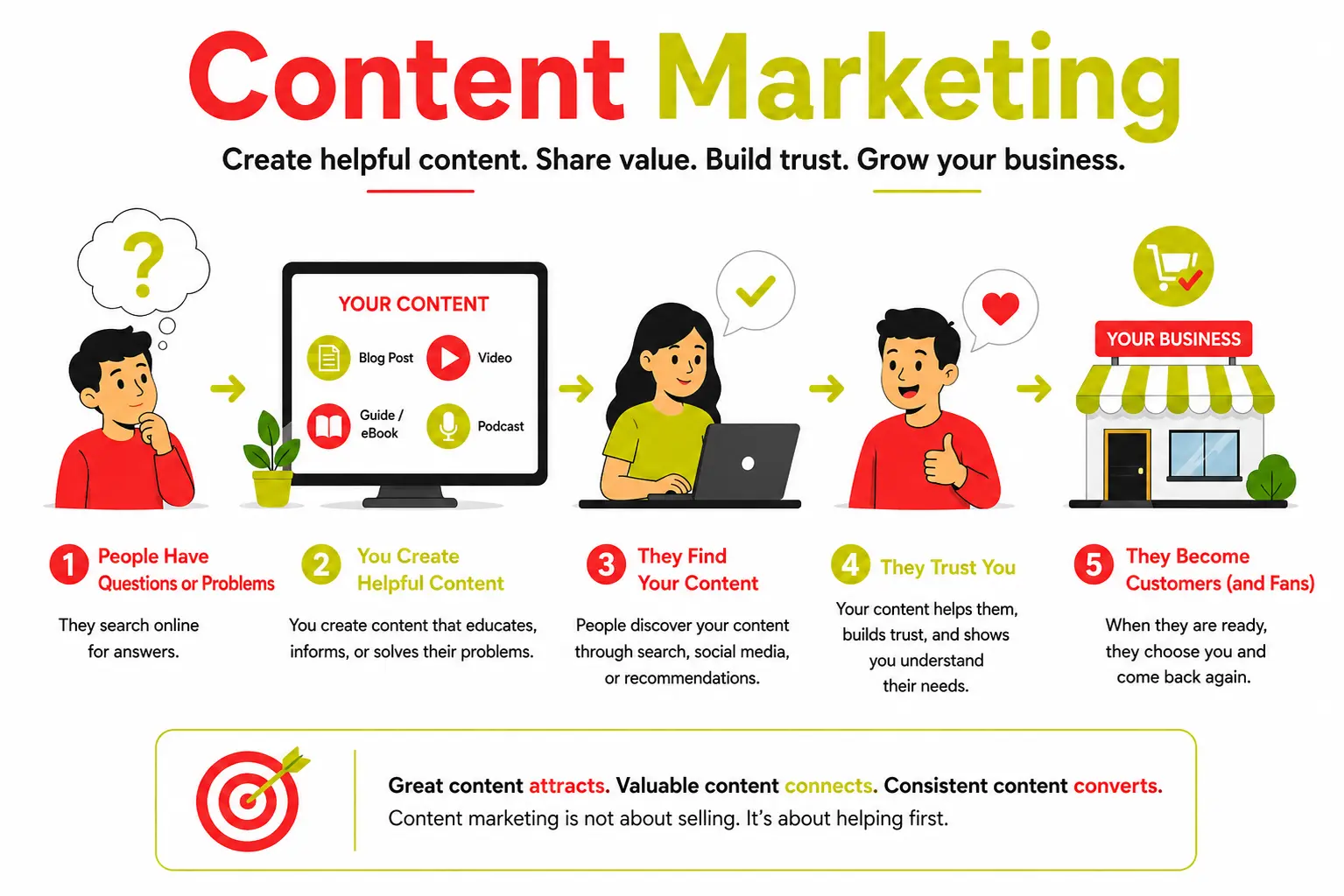 What is content marketing?