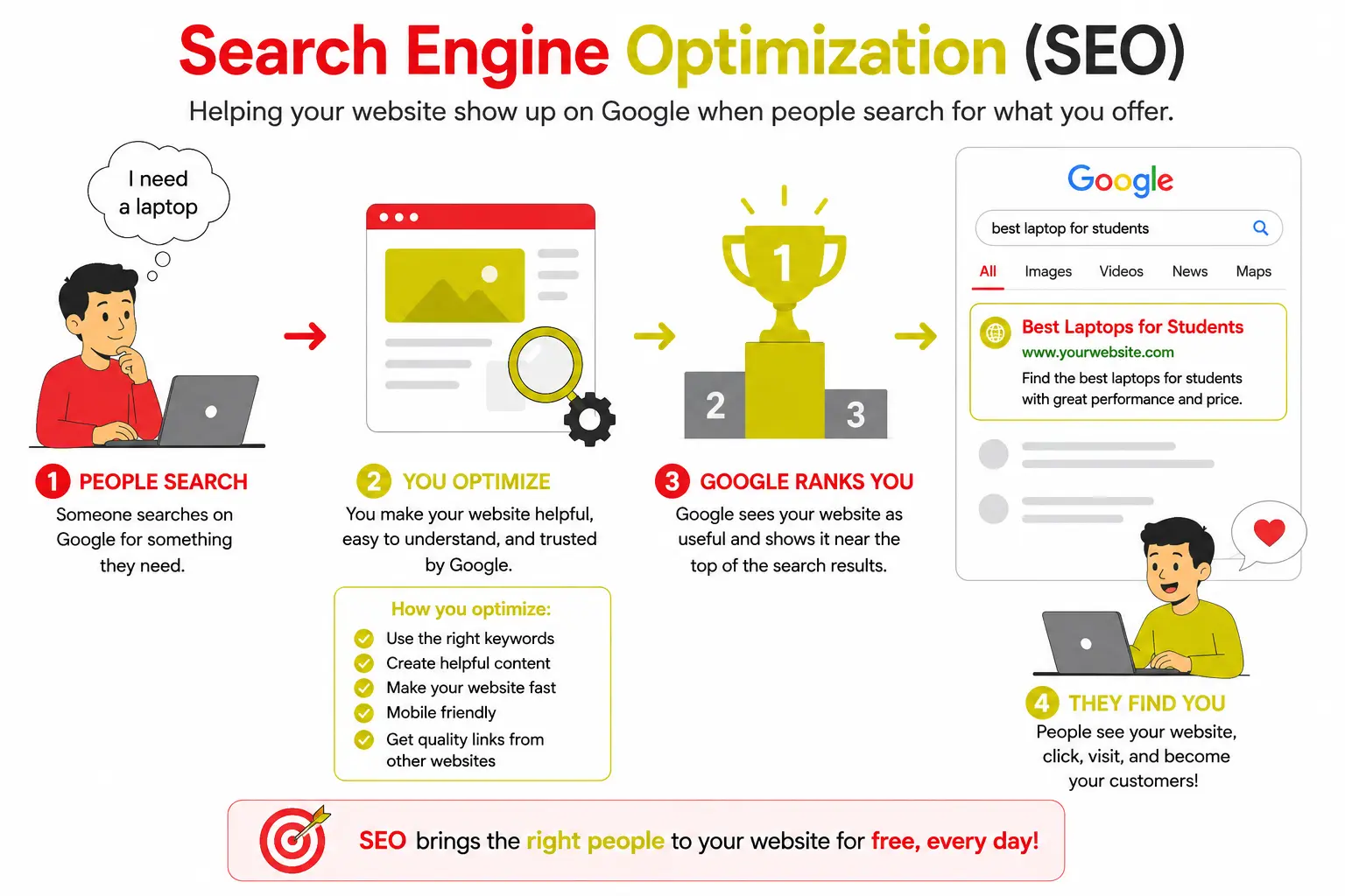 What is search engine optimization (SEO)?