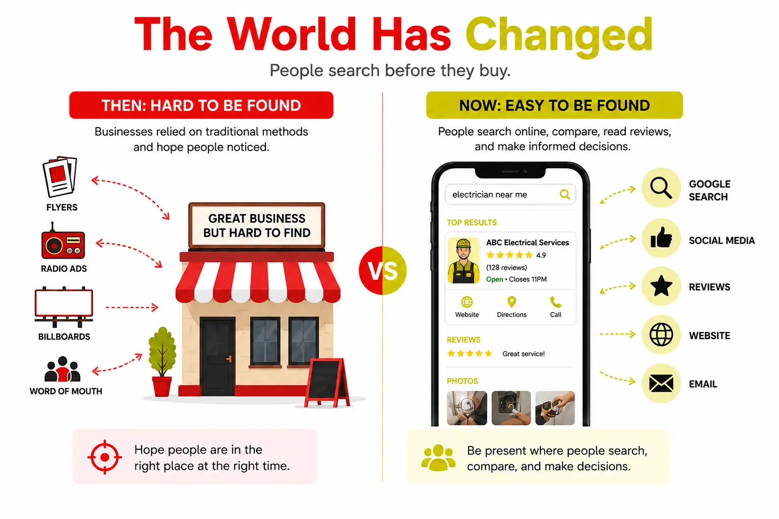 Why is digital marketing important for your business?