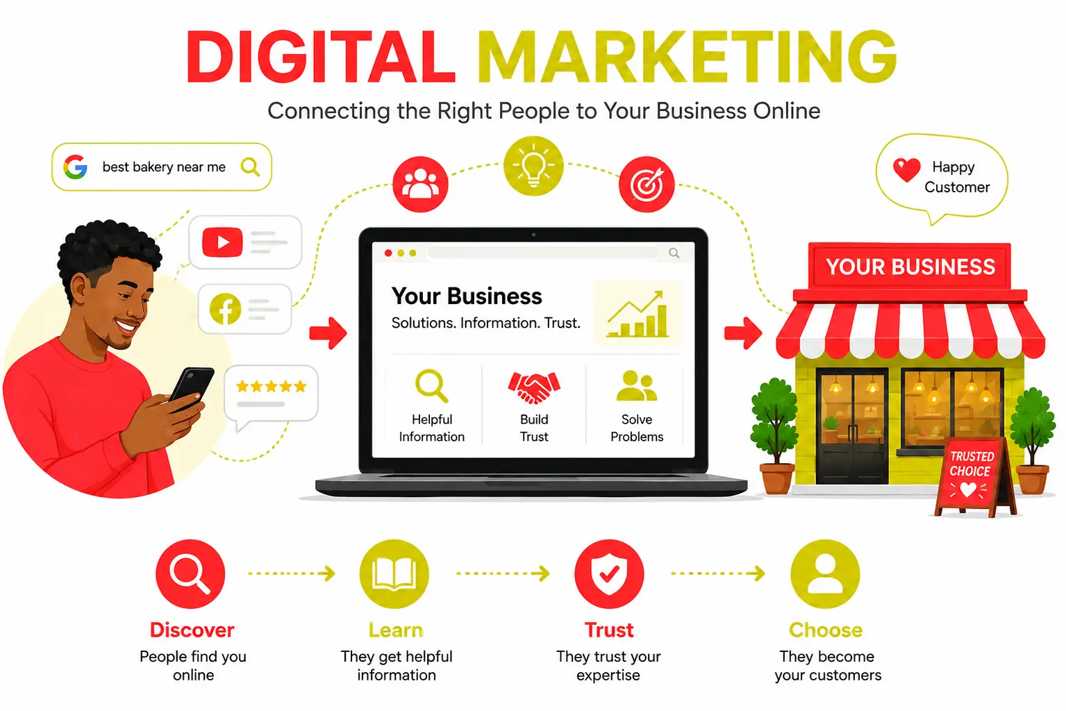 What is digital marketing?