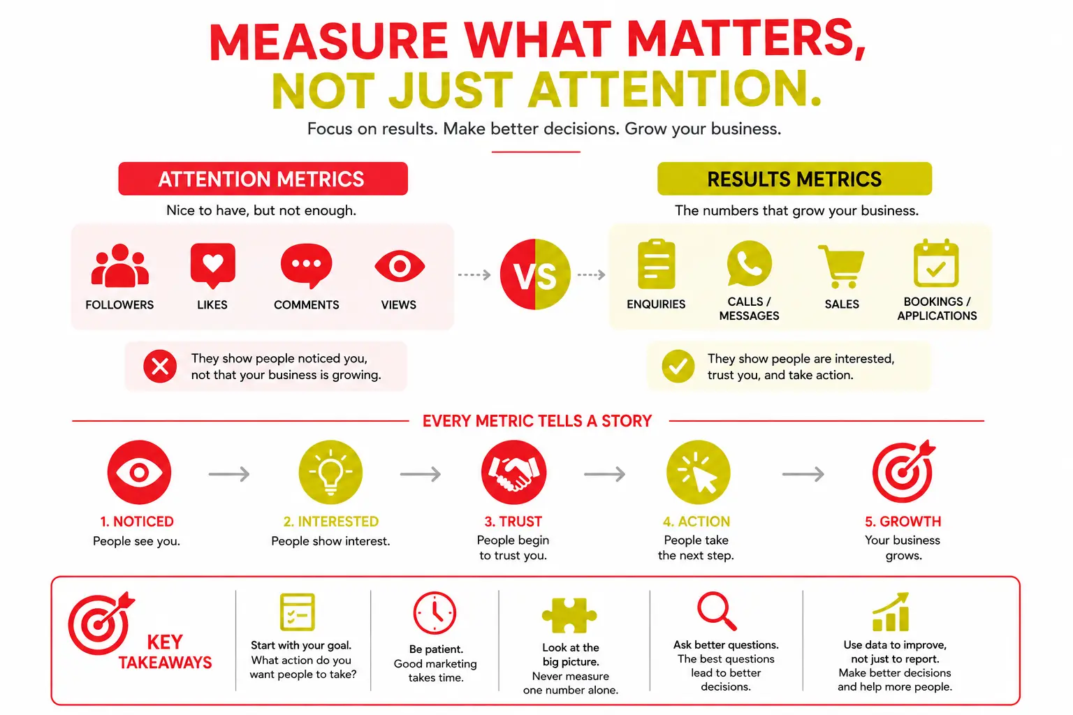 Measuring Digital Marketing Success