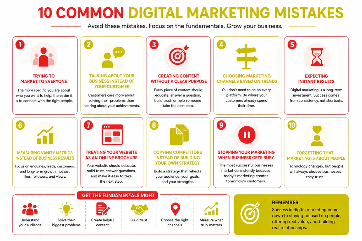 Digital Marketing Mistakes to Avoid