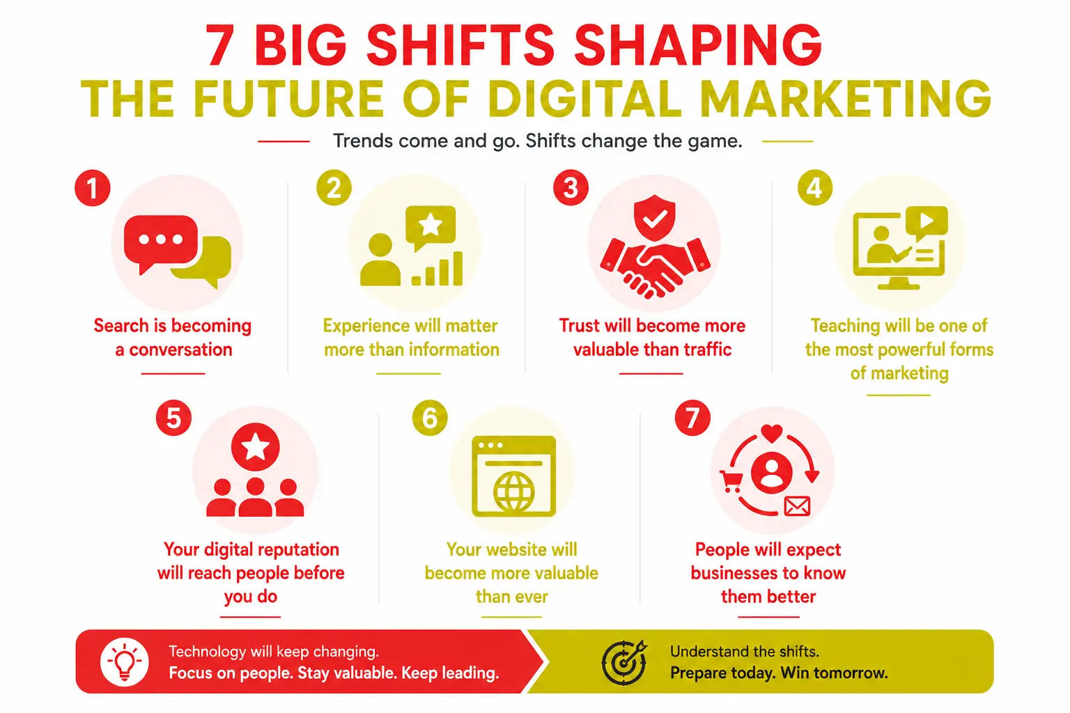 Ways Digital Marketing Is Changing